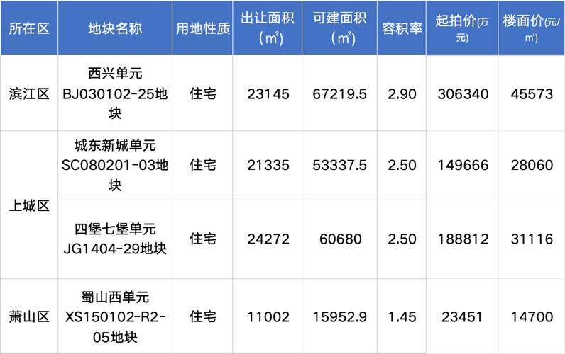 观沙岭重磅商住地即将挂牌,容积率仅2.64