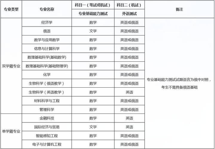 深圳北理莫斯科大学2024级本科新生报到 招生地区扩大 生源质量提升