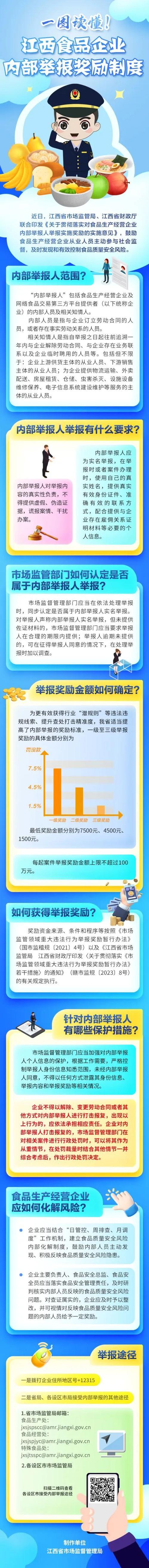 食品企业内部举报人举报奖励公告征求意见 最高可获100万元奖励