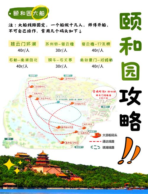 这条航线率先复航 赏着春景从动物园“漂”进颐和园