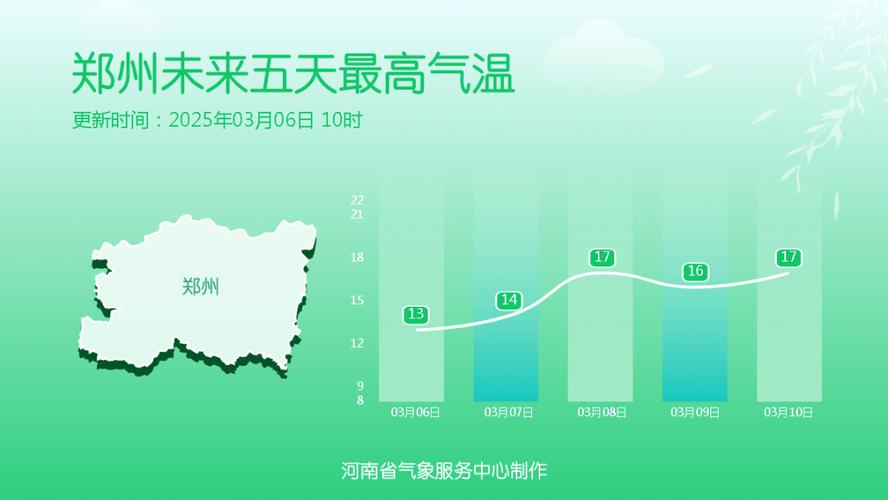 我国大部地区气温逐步回升 北方气温有波动