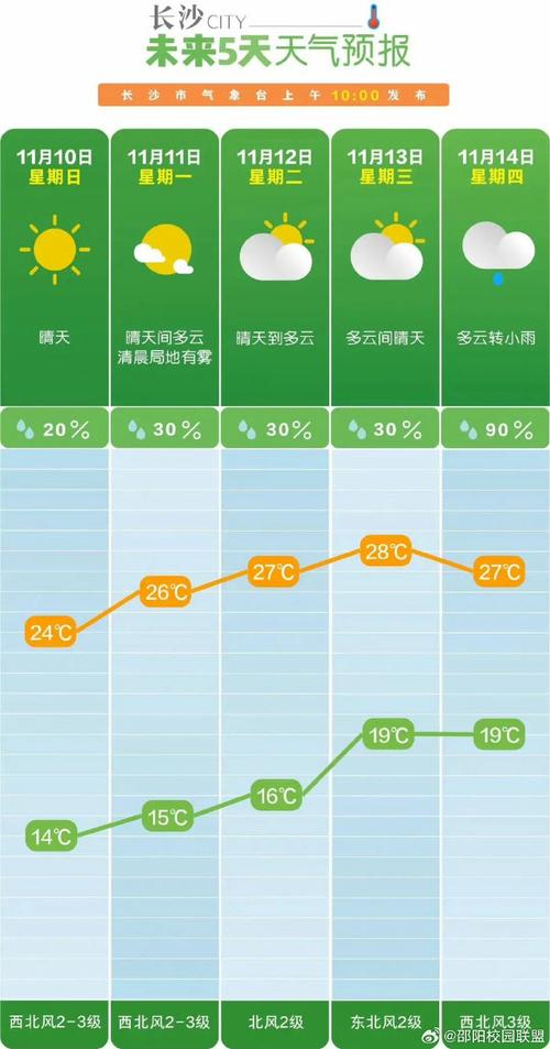 湖南省北湖区发布大雾黄色预警_7