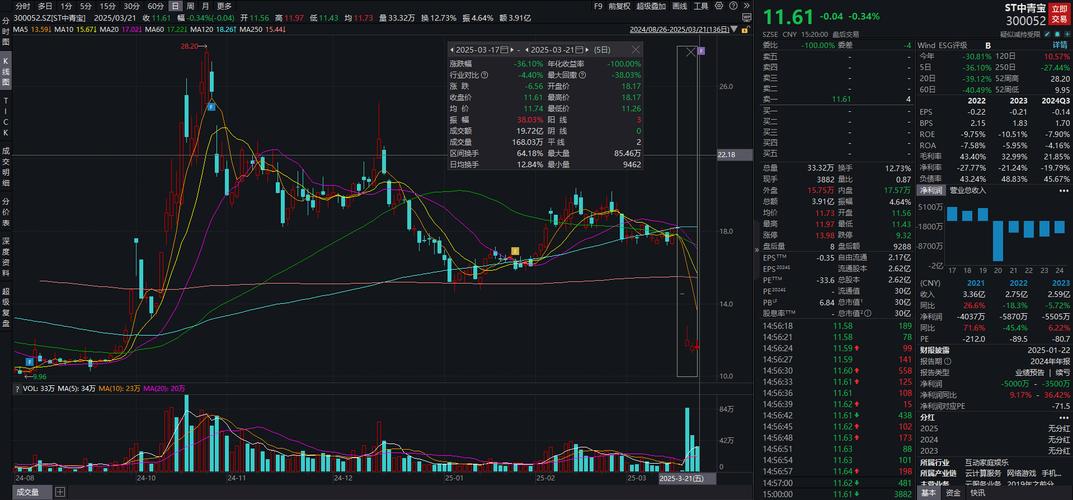 终止上市风险提示六连发!ST柏龙连续15个交易日低于1元 股