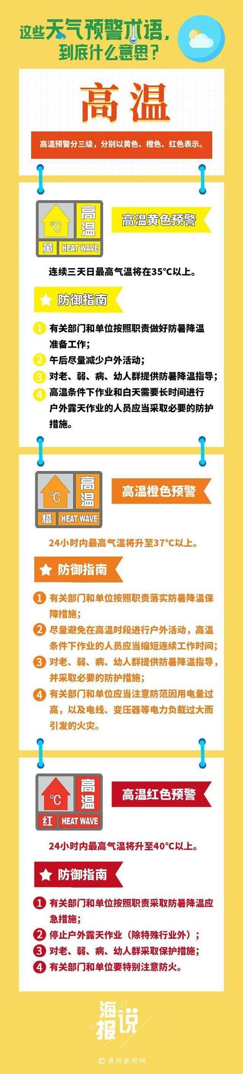 陕西省周至县发布高温黄色预警_3
