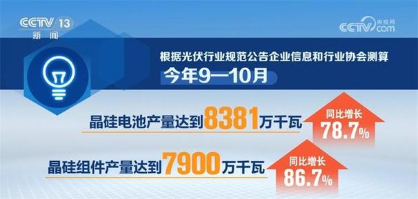 工信部:1—2月全国光伏产业继续保持高位运行