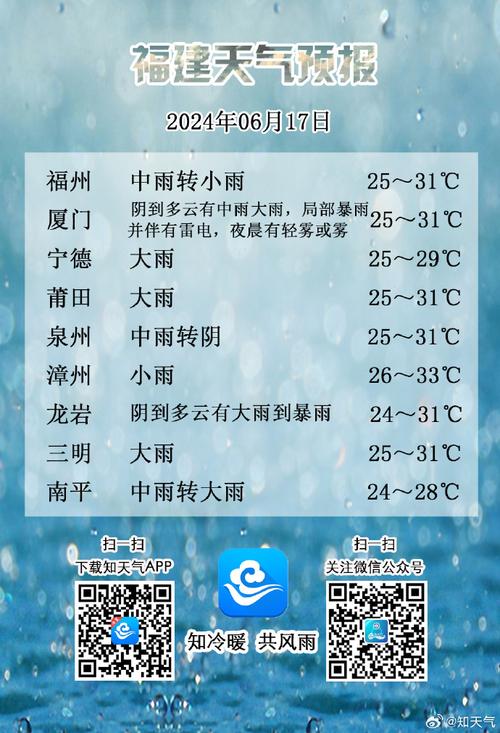 福建未来三天降雨连连 部分地区今有大到暴雨局部大暴雨