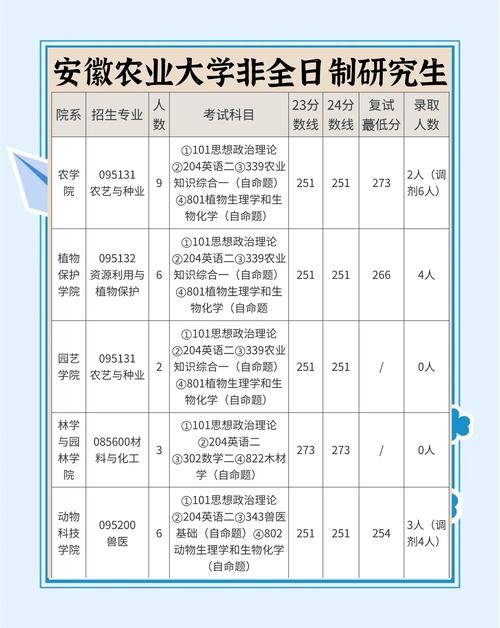 安徽农业大学:今年在皖招生计划为3753人