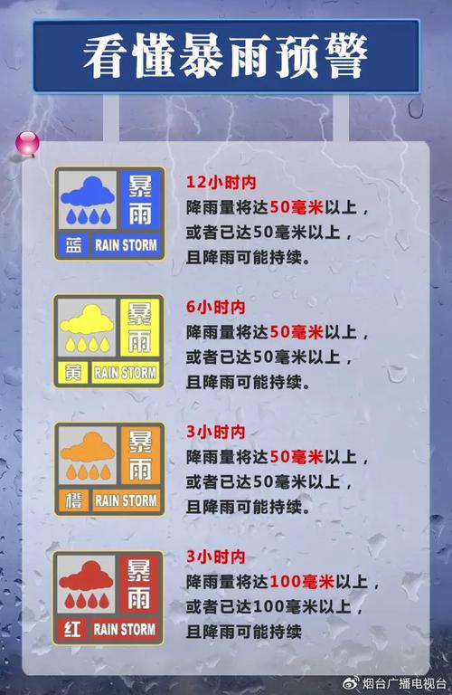 陕西省宁陕县发布暴雨黄色预警