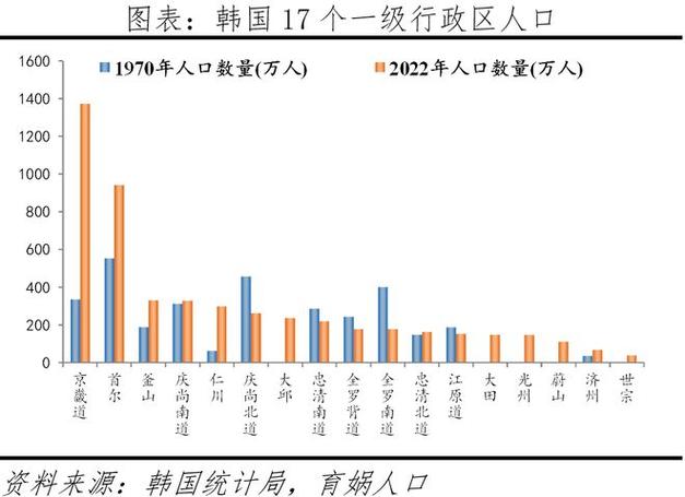 韩国政府将今年经济增长率预测值下调至2%以下