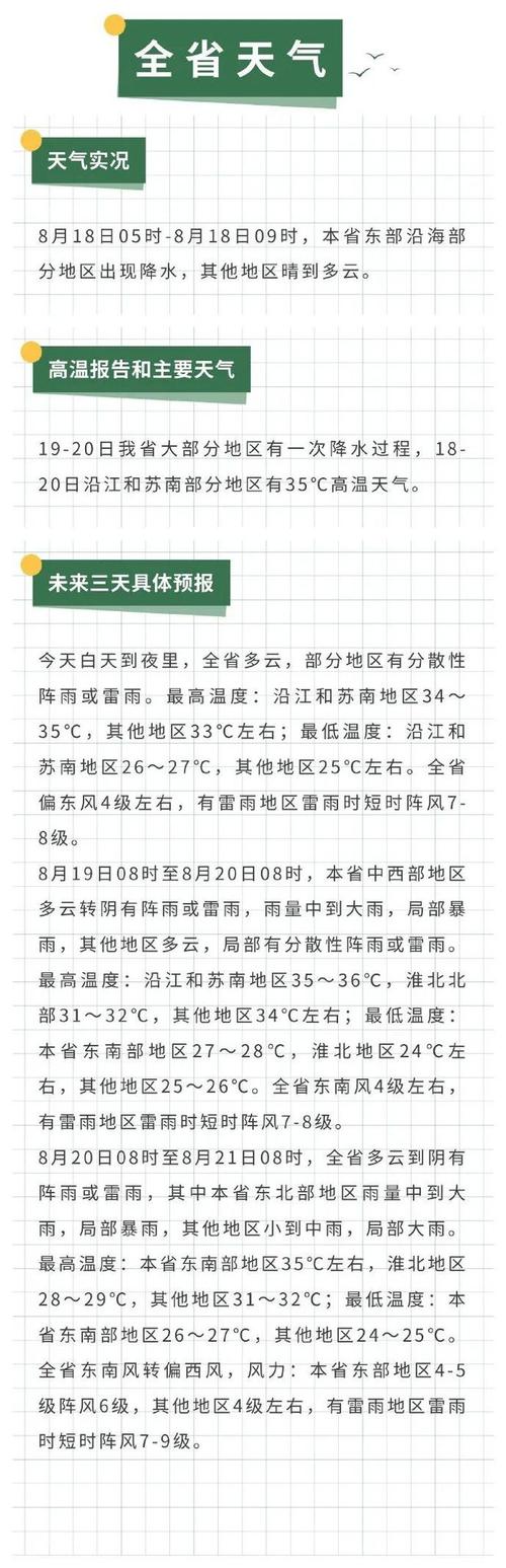 高温黄色预警继续:11省区市将有高温天气 局地可达40℃以上