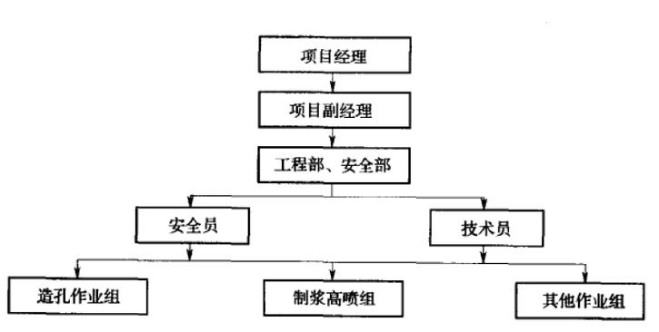 织密建强组织体系 打通组织体系建设的“全段工程”