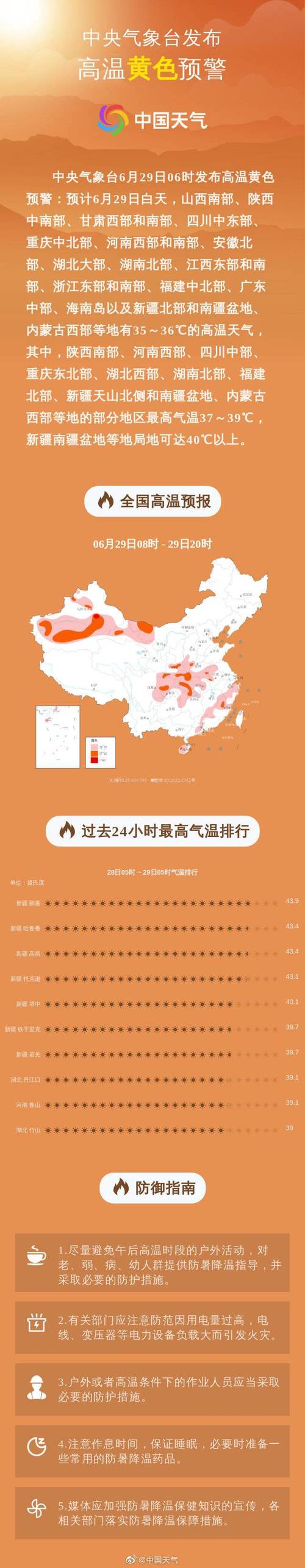 高温黄色预警:四川重庆陕西等8省区市部分地区最高气温可超37℃