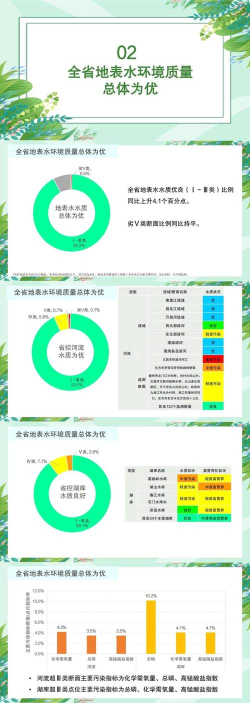 生态环境部：2023年监督帮扶共推动污染物减排约39.3万吨