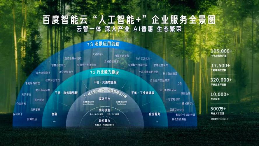 新技术催生新场景 人工智能产业加速发展
