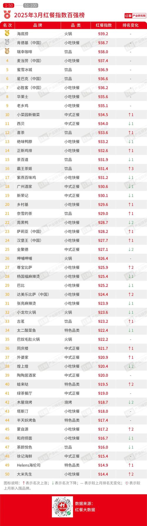 餐饮消费“火热”、周边产品“走俏” 体育赛事激发中国市场巨大潜力
