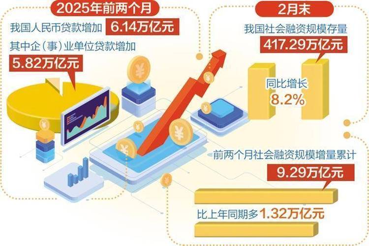 金融总量对实体经济支持更实、效率更高 为经济注入新动能