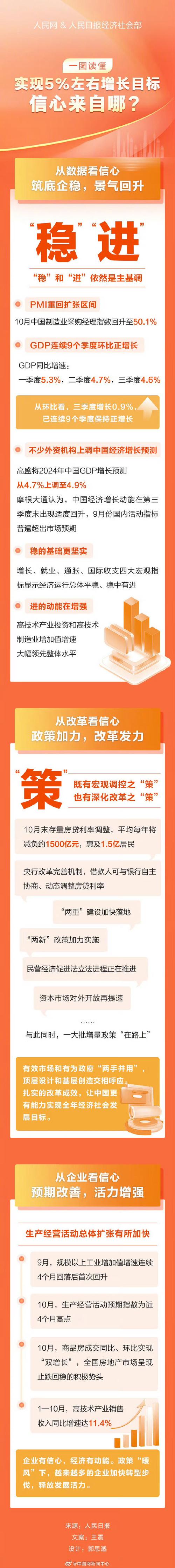 稳中求进每月看|抢抓先机 奋勇向前——2月全国各地经济社会发展观察