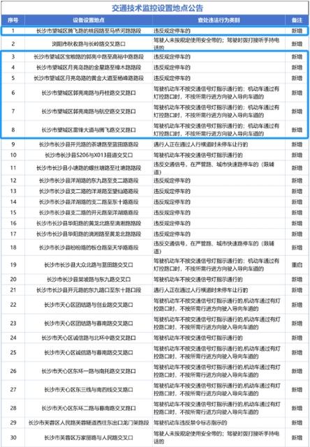 望城这些地方将新增8处“电子警察”！