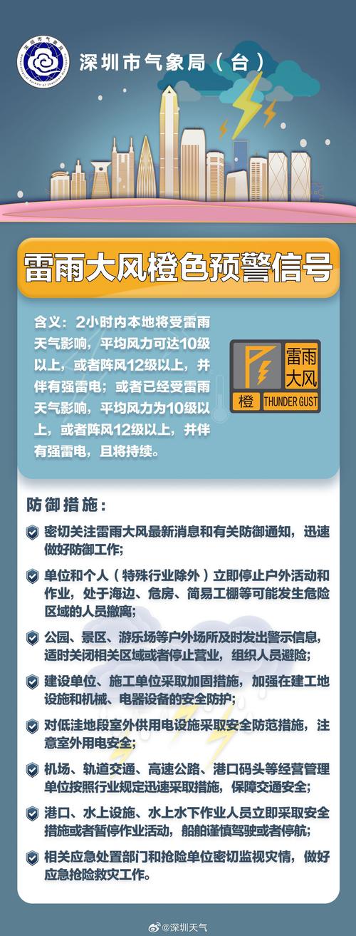 四川省壤塘县发布大风黄色预警