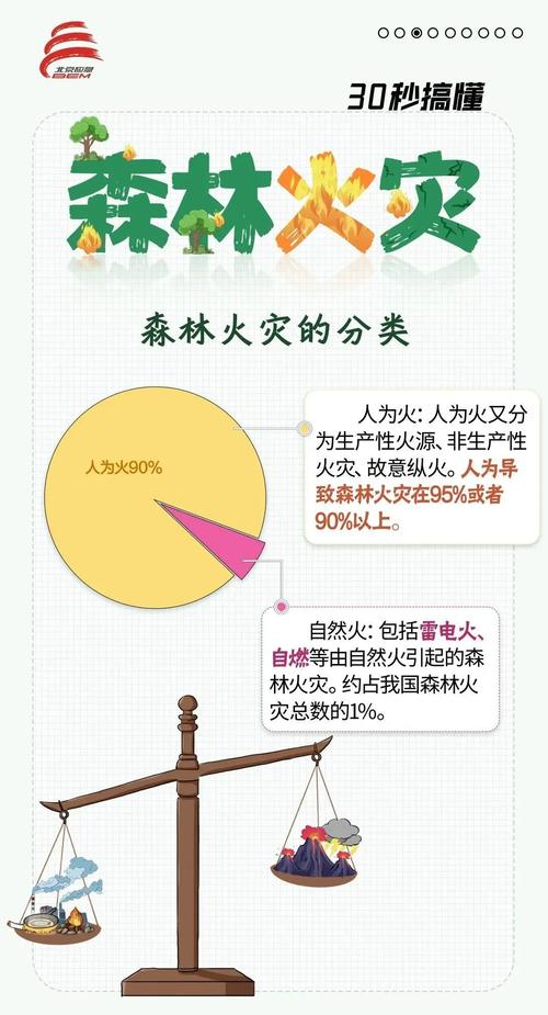 江西省进贤县发布森林火险黄色预警
