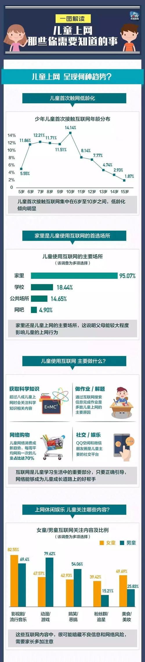 针对六个突出问题!中央网信办整治暑期未成年人网络环境