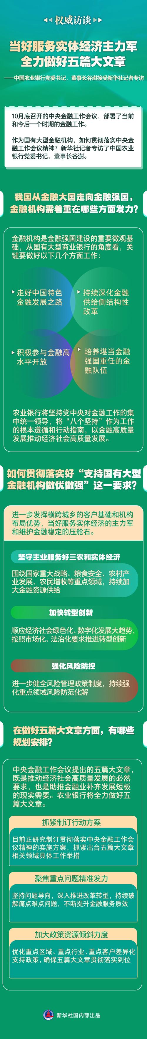 提高服务质效 金融“五篇大文章”实施路线图明确