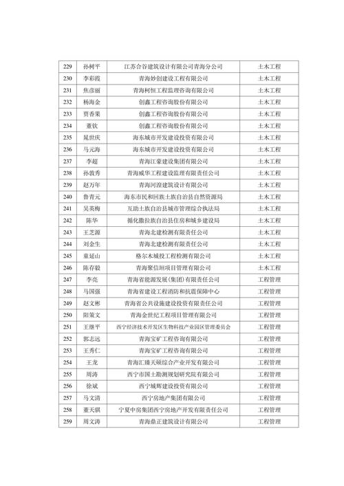 青海：3万名民企人员获职称