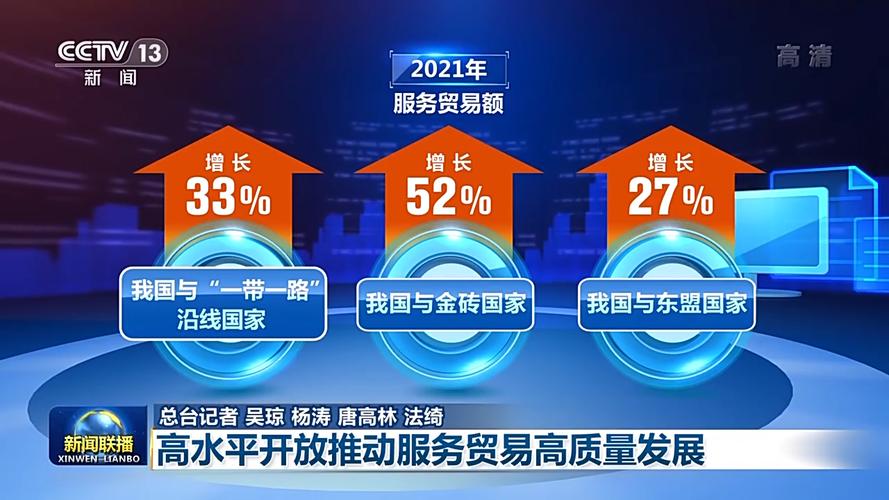 高水平开放为服务贸易添动力(环球热点)