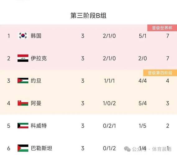 科特迪瓦巩固世预赛小组领先位置