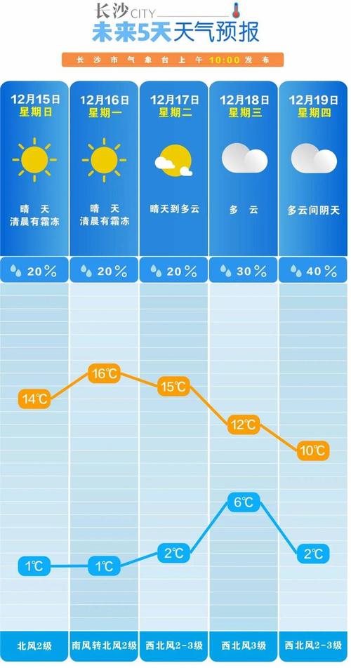 警惕中暑!明日河北大部晴朗暴晒模式持续 局地最高温或超40℃