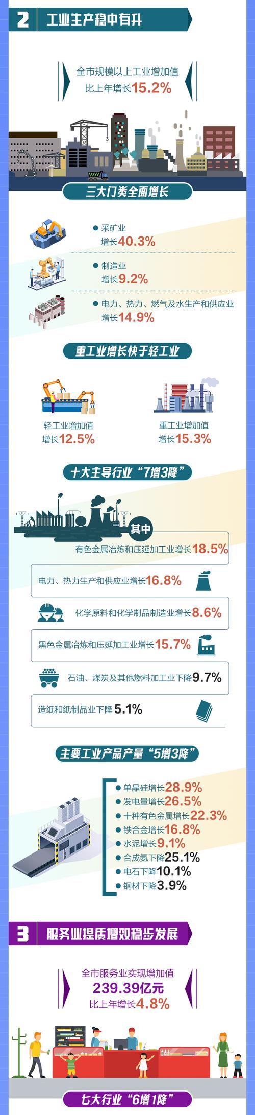 经营主体发展质量稳中有升(权威发布·开创高质量发展新局面)