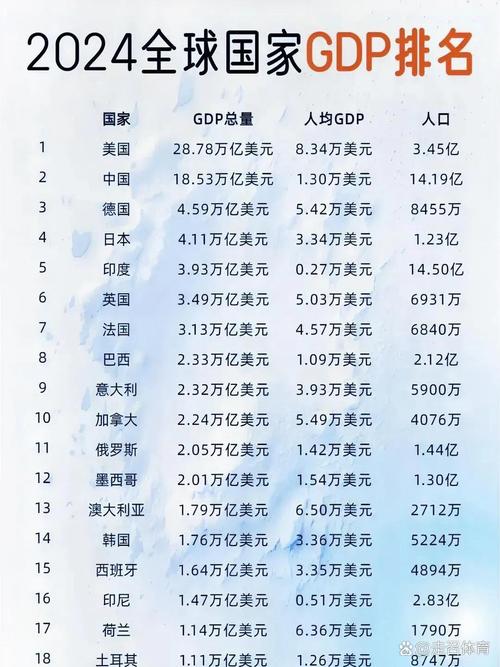 这项榜单的全球前20名 中国占三分之一