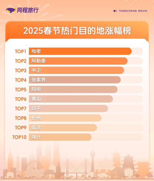 透过数据看“热度” 春节服务消费升温明显 生活必需品货丰价稳
