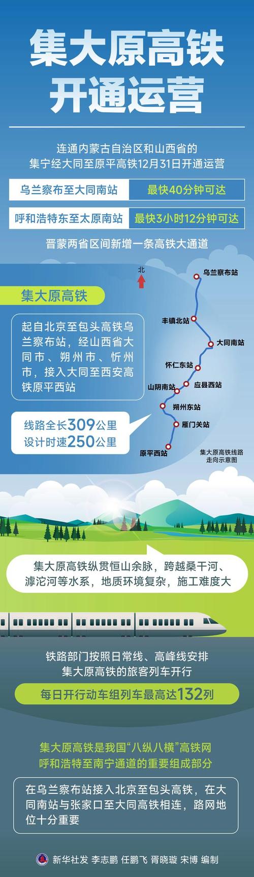 集大原高铁正式引入大同南站