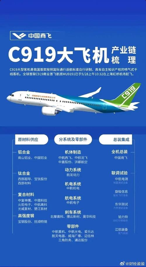 100架！国产大飞机C919再签新订单