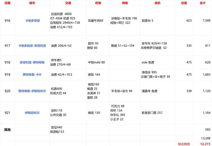 土耳其11月消费者价格指数同比上涨61.98%