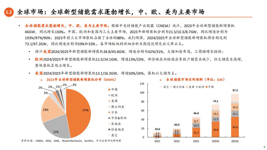 (年中经济观察)连创“世界之最” 中国新型储能发展空间有多大?