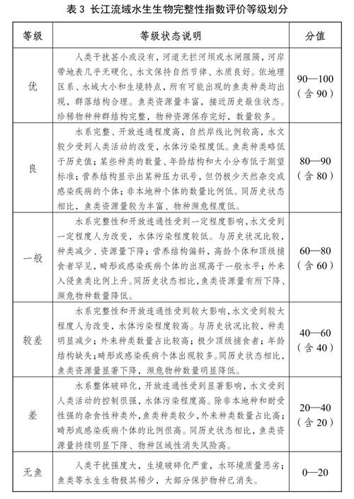 青海率先开展并初步完成长江水生生物完整性指数评价