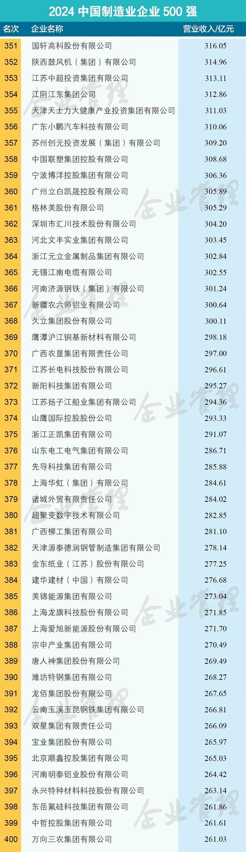 “2024中国企业500强”发布