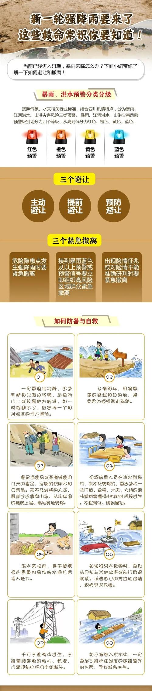 地质灾害气象风险预警:广东四川等部分地区风险较高