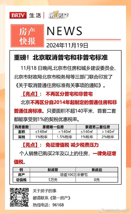 京沪住房交易优惠税收政策正式落地 普宅和非普宅标准如何划分?