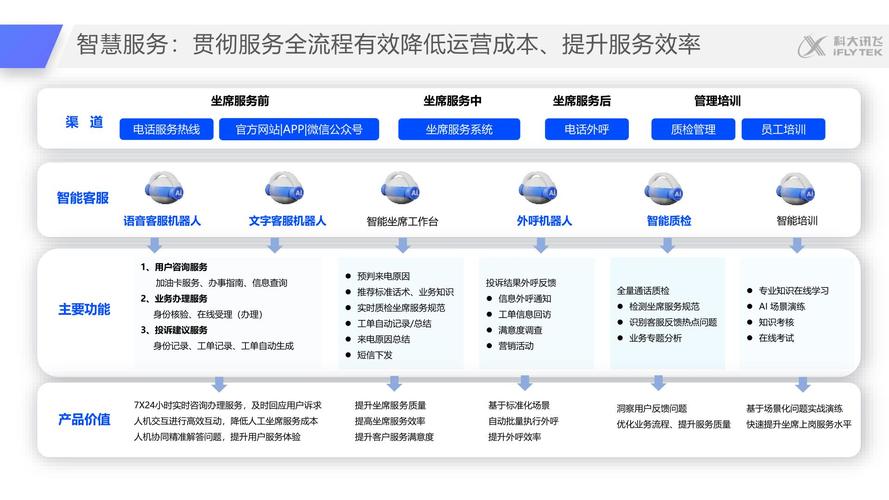 提升效率、降耗降费 工业大模型助力工业化、信息化深度融合