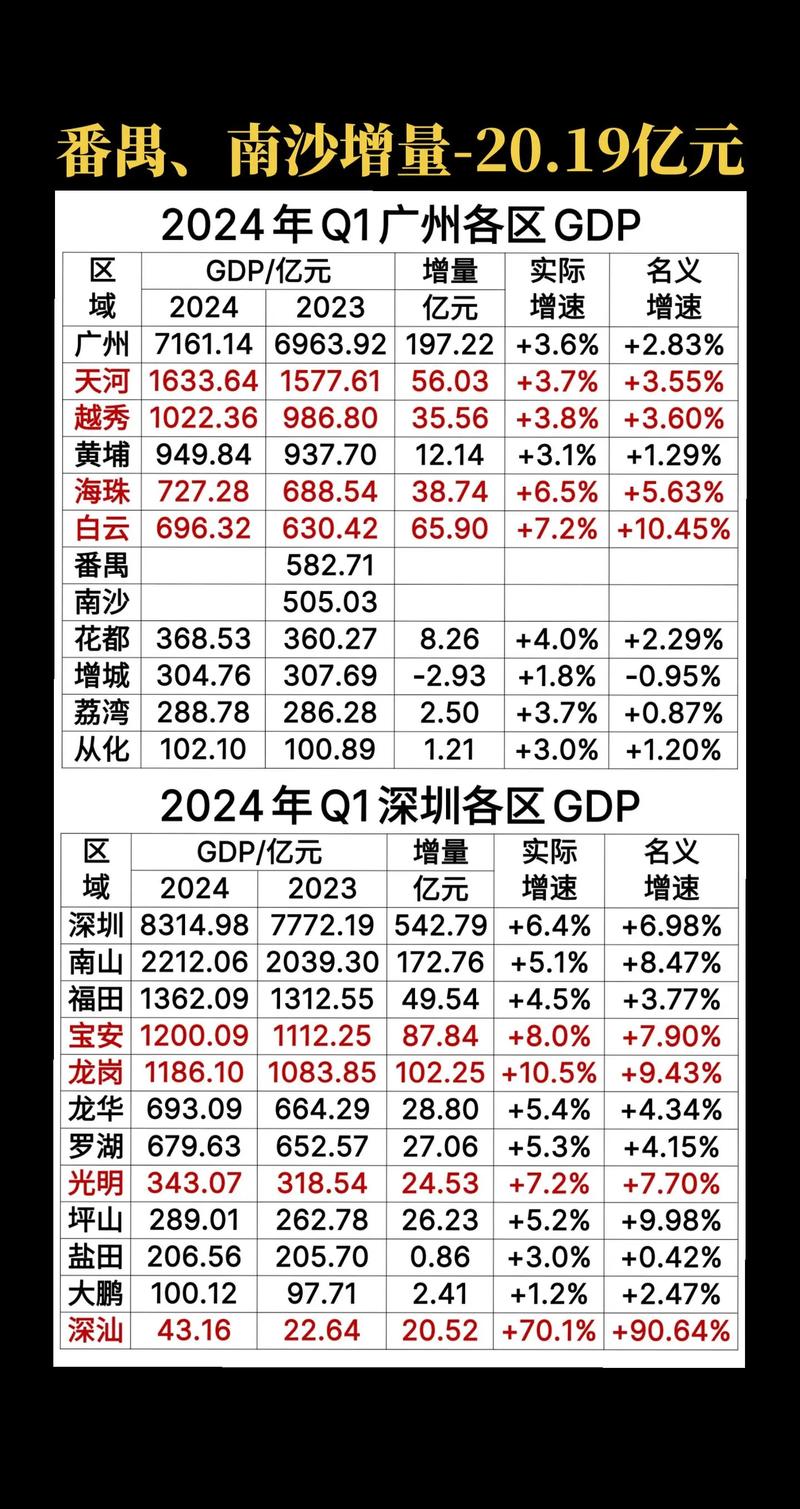 首例!广州实现跨境数据资产入表新突破