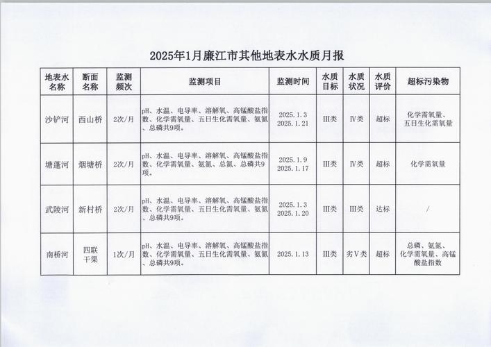 珠江委发布《2023年珠江片水资源公报》