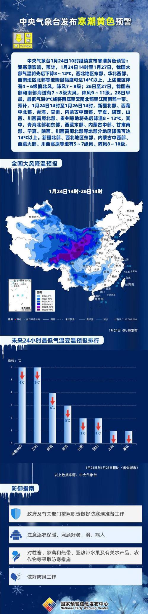 辽宁省铁岭市发布寒潮黄色预警