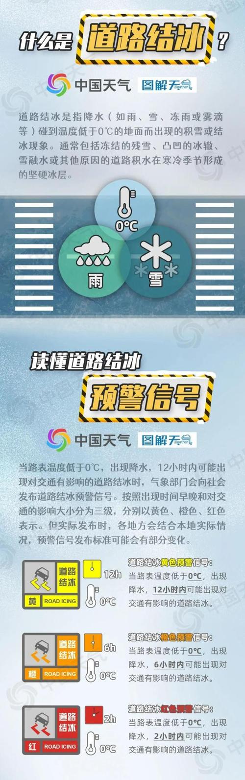 黑龙江省庆安县发布道路结冰黄色预警