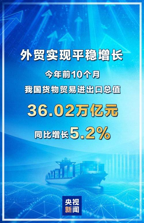领跑全国！前8个月西部地区进出口增长10.1%